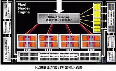 游戏至尊 最强单卡X1900XTX全面测试