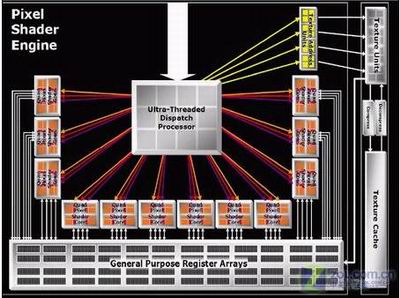 游戏至尊 最强单卡X1900XTX全面测试