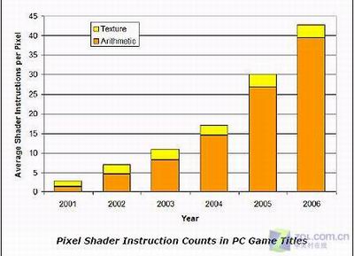 游戏至尊 最强单卡X1900XTX全面测试