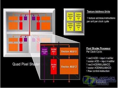 游戏至尊 最强单卡X1900XTX全面测试