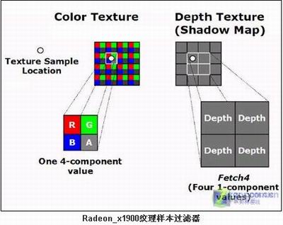 游戏至尊 最强单卡X1900XTX全面测试