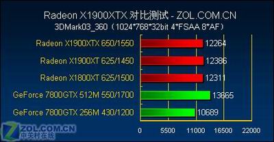 游戏至尊 最强单卡X1900XTX全面测试