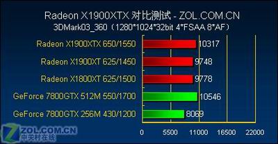 游戏至尊 最强单卡X1900XTX全面测试