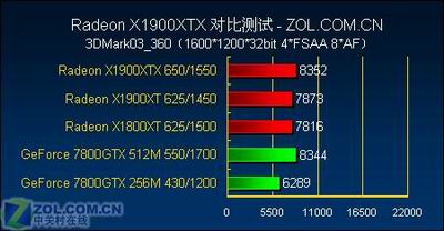 游戏至尊 最强单卡X1900XTX全面测试