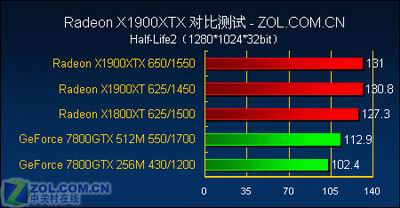 游戏至尊 最强单卡X1900XTX全面测试