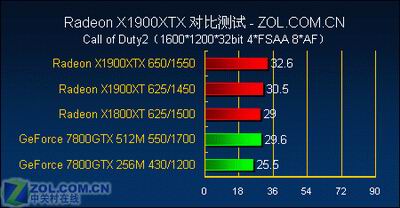 游戏至尊 最强单卡X1900XTX全面测试