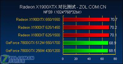 游戏至尊 最强单卡X1900XTX全面测试