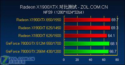 游戏至尊 最强单卡X1900XTX全面测试
