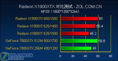 游戏至尊 最强单卡X1900XTX全面测试