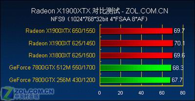 游戏至尊 最强单卡X1900XTX全面测试