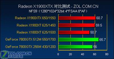 游戏至尊 最强单卡X1900XTX全面测试