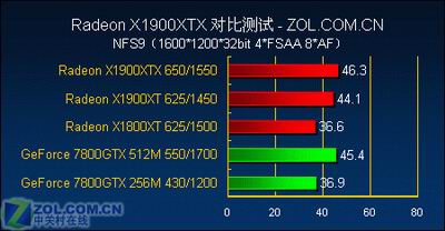 游戏至尊 最强单卡X1900XTX全面测试