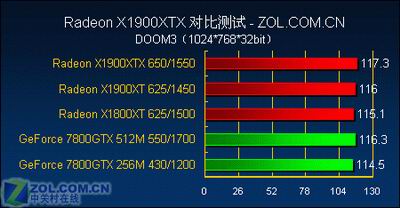 游戏至尊 最强单卡X1900XTX全面测试