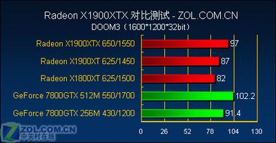 游戏至尊 最强单卡X1900XTX全面测试