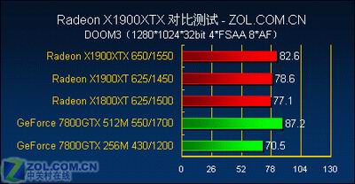 游戏至尊 最强单卡X1900XTX全面测试