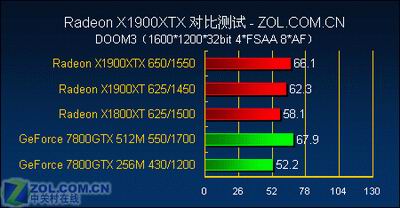 游戏至尊 最强单卡X1900XTX全面测试