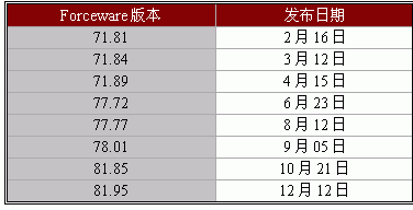 2005�����ʾ�����̵�