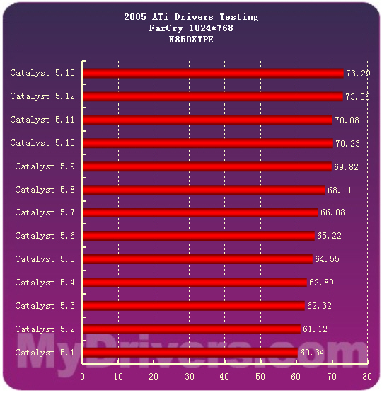 2005�����ʾ�����̵�