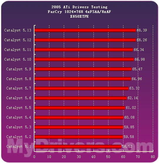 2005�����ʾ�����̵�
