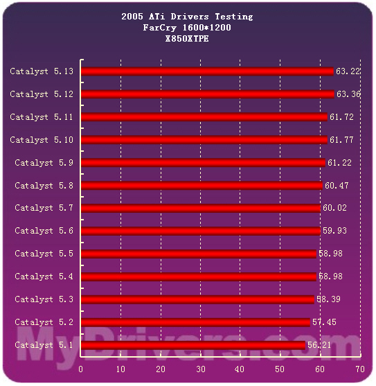 2005�����ʾ�����̵�