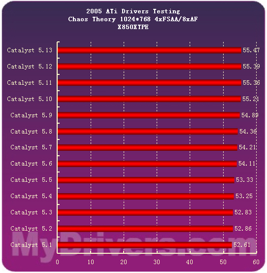 2005�����ʾ�����̵�