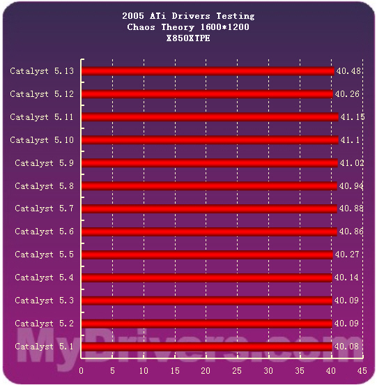 2005�����ʾ�����̵�