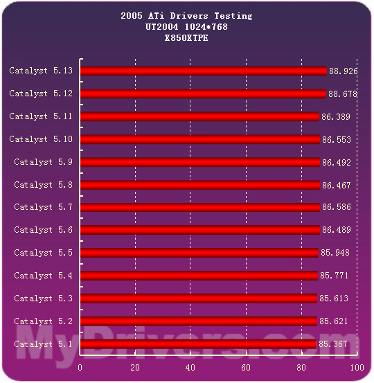 2005�����ʾ�����̵�