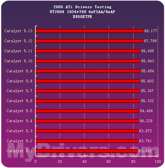 2005�����ʾ�����̵�