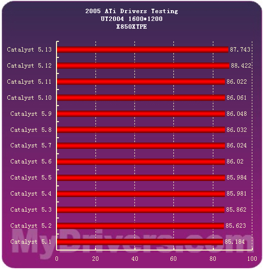 2005�����ʾ�����̵�