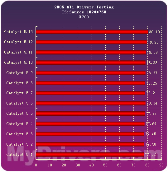 2005�����ʾ�����̵�