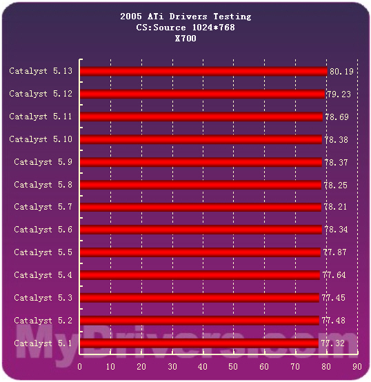2005�����ʾ�����̵�