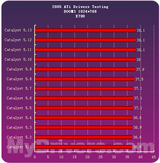 2005�����ʾ�����̵�