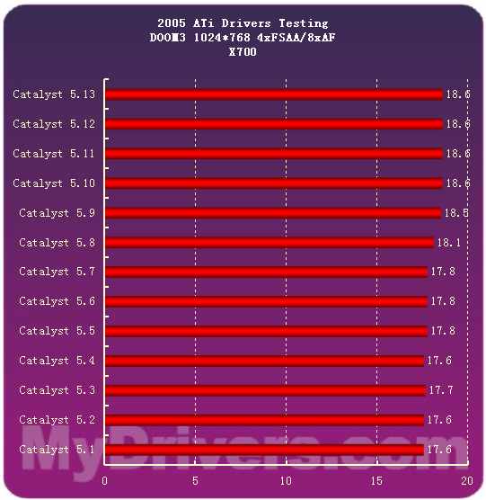 2005�����ʾ�����̵�
