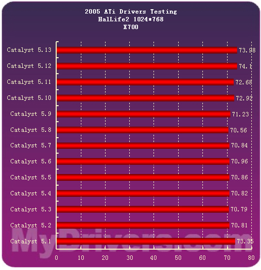 2005�����ʾ�����̵�