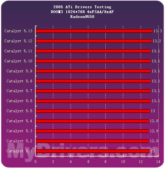 2005�����ʾ�����̵�
