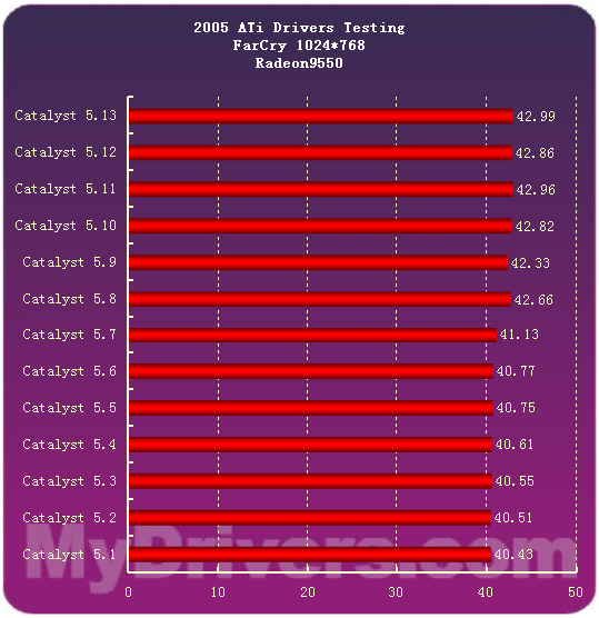 2005�����ʾ�����̵�