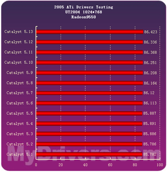 2005�����ʾ�����̵�