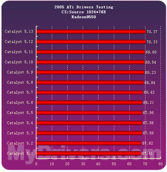 2005�����ʾ�����̵�