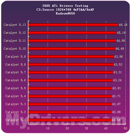 2005�����ʾ�����̵�