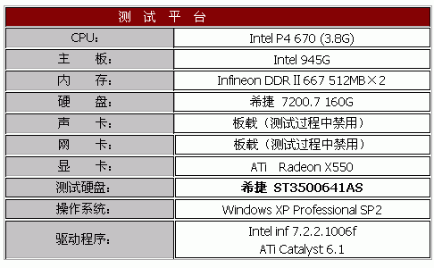 容量0.5TB——希捷7200.9 500G硬盘测试