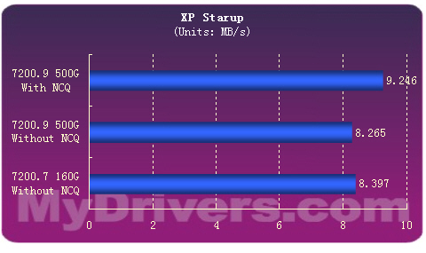 容量0.5TB——希捷7200.9 500G硬盘测试