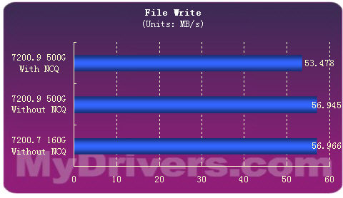 容量0.5TB——希捷7200.9 500G硬盘测试