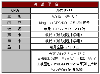 588元引领低端---翔升金雕7300GS测试