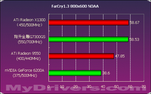 588元引领低端---翔升金雕7300GS测试