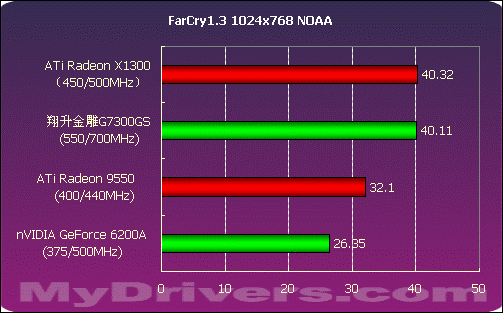 588元引领低端---翔升金雕7300GS测试