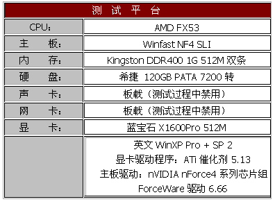 大容量显存的诱惑 蓝宝石X1600Pro 512M