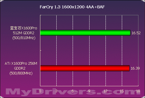 大容量显存的诱惑 蓝宝石X1600Pro 512M