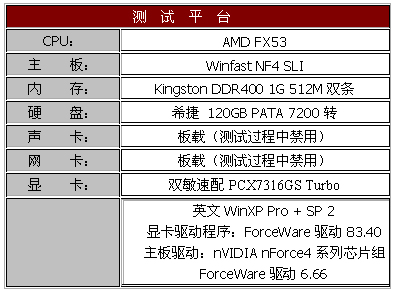 频率狂飙 双敏速配PCX7316GS Turbo测试