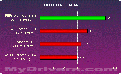 频率狂飙 双敏速配PCX7316GS Turbo测试