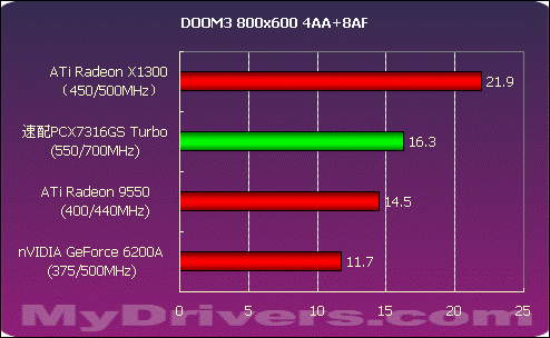 频率狂飙 双敏速配PCX7316GS Turbo测试